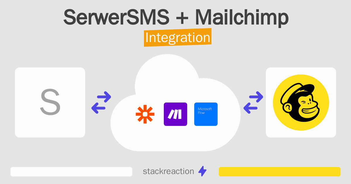 SerwerSMS and Mailchimp Integration