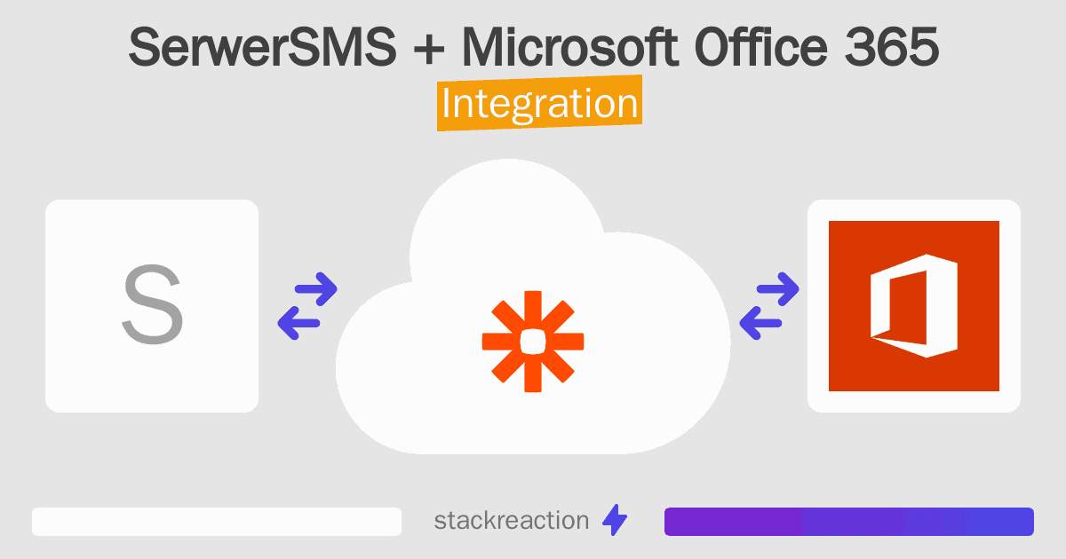SerwerSMS and Microsoft Office 365 Integration