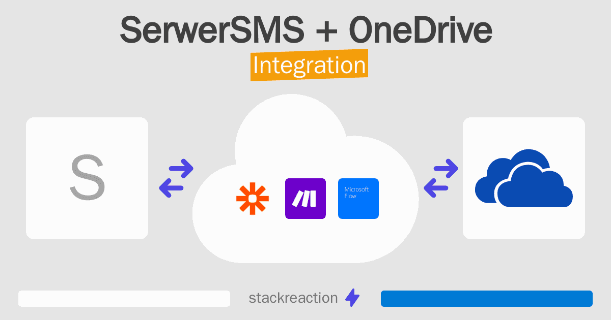 SerwerSMS and OneDrive Integration