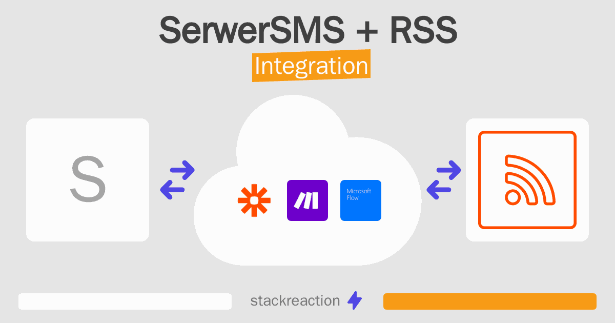 SerwerSMS and RSS Integration
