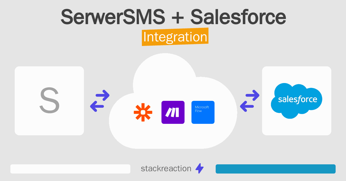 SerwerSMS and Salesforce Integration