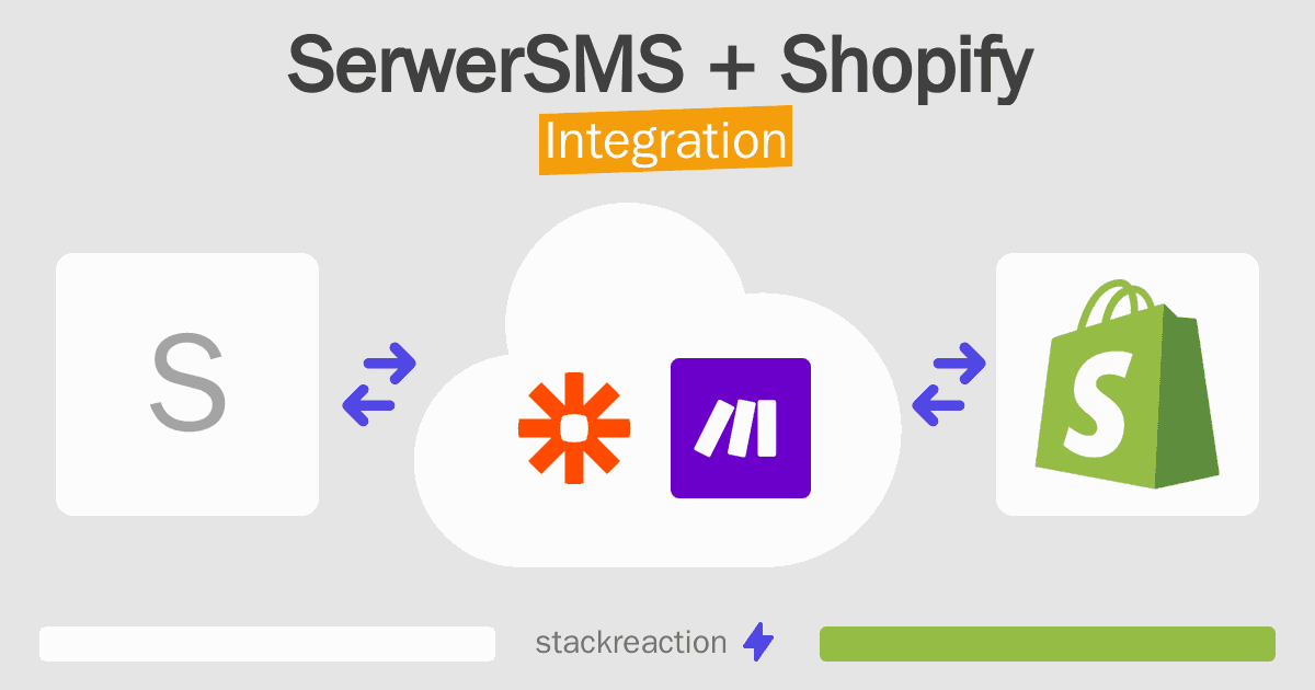 SerwerSMS and Shopify Integration