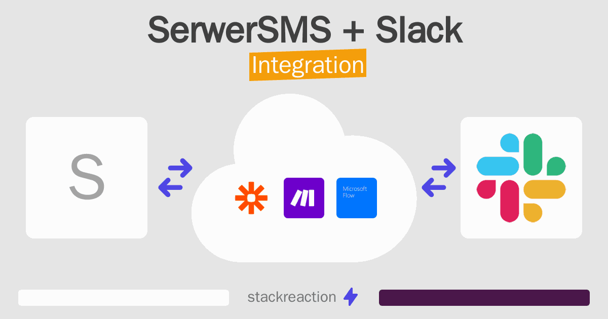 SerwerSMS and Slack Integration