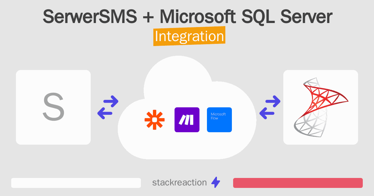 SerwerSMS and Microsoft SQL Server Integration