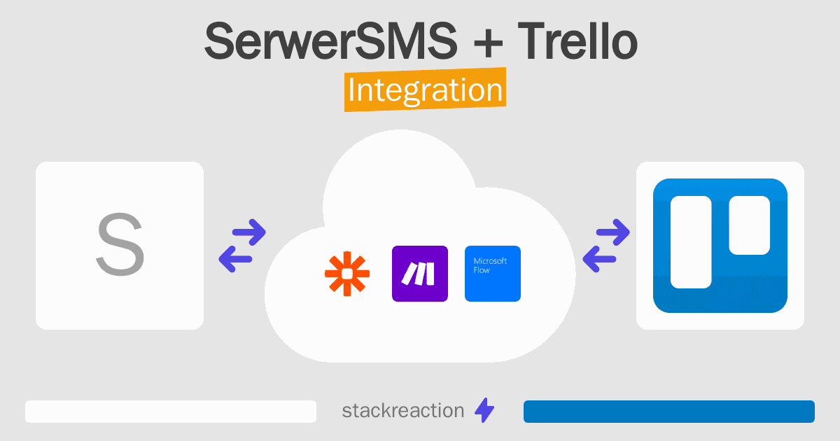 SerwerSMS and Trello Integration