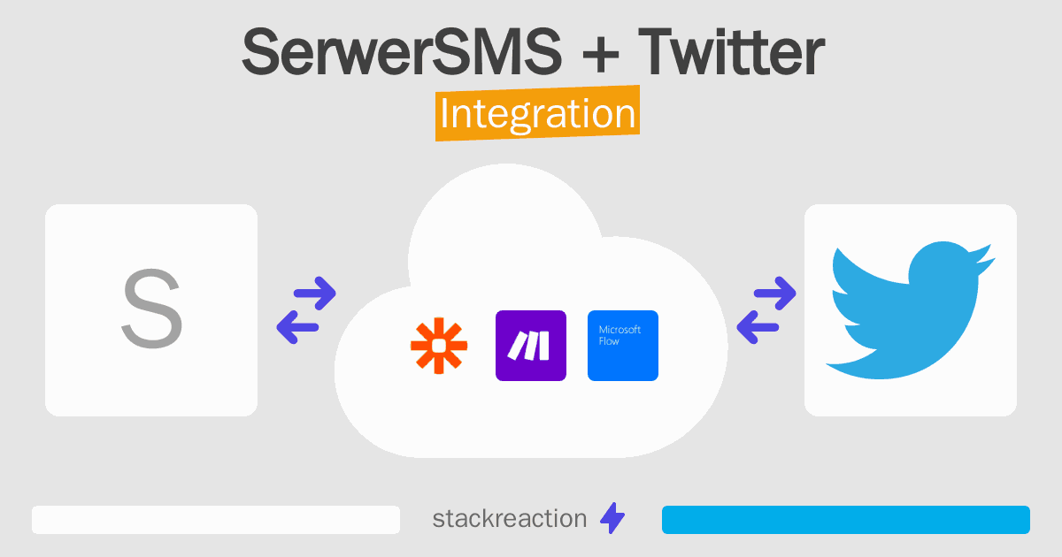 SerwerSMS and Twitter Integration
