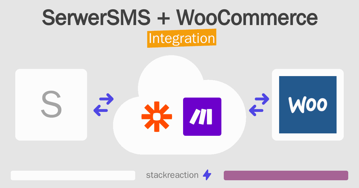SerwerSMS and WooCommerce Integration
