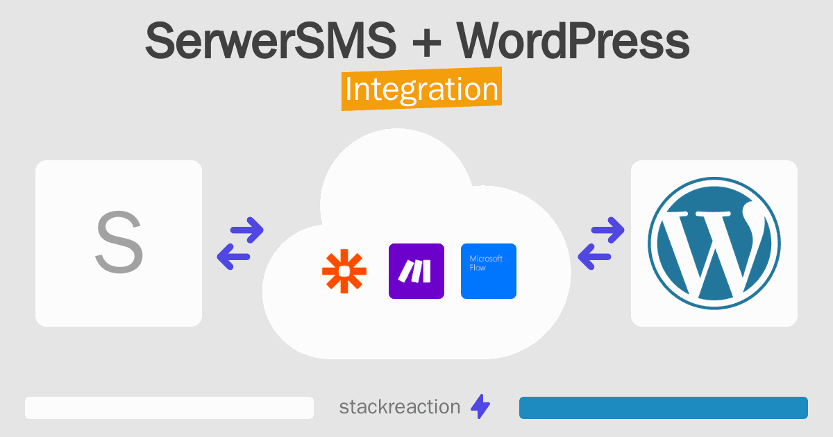 SerwerSMS and WordPress Integration