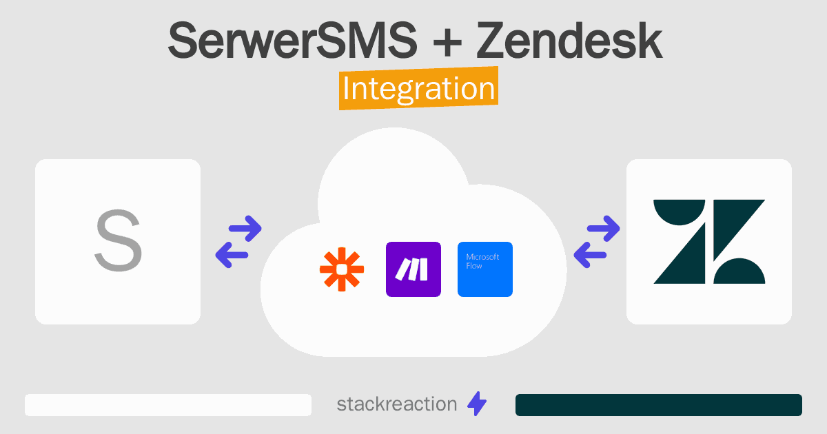 SerwerSMS and Zendesk Integration