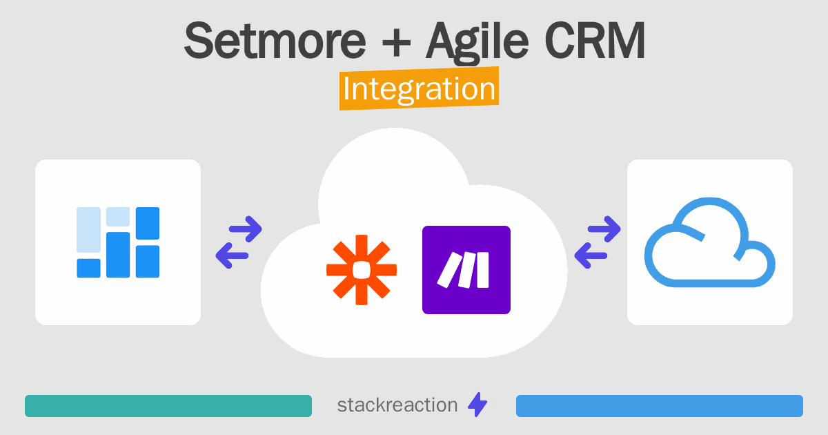 Setmore and Agile CRM Integration