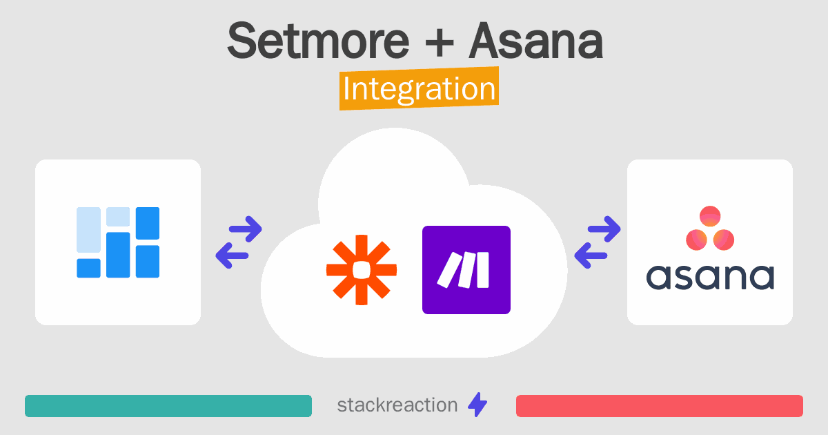 Setmore and Asana Integration