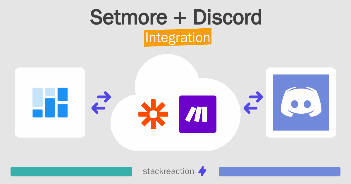 Setmore and Discord Integration