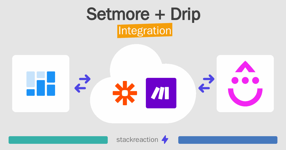 Setmore and Drip Integration