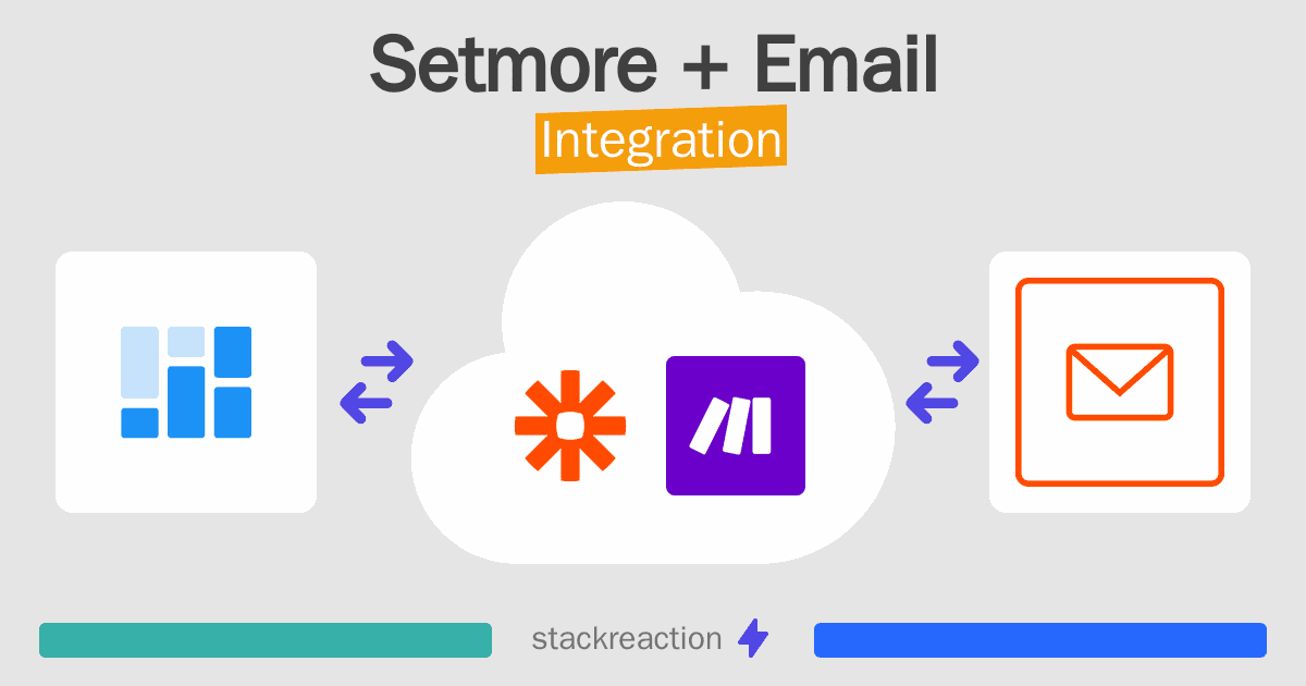 Setmore and Email Integration