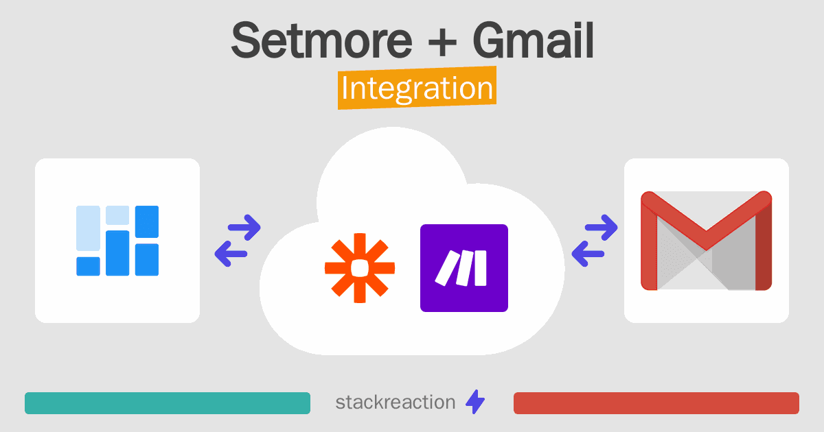 Setmore and Gmail Integration