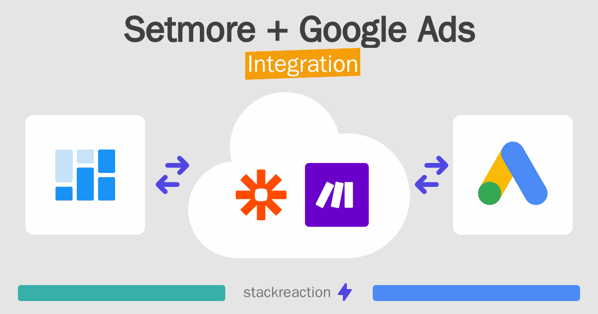 Setmore and Google Ads Integration
