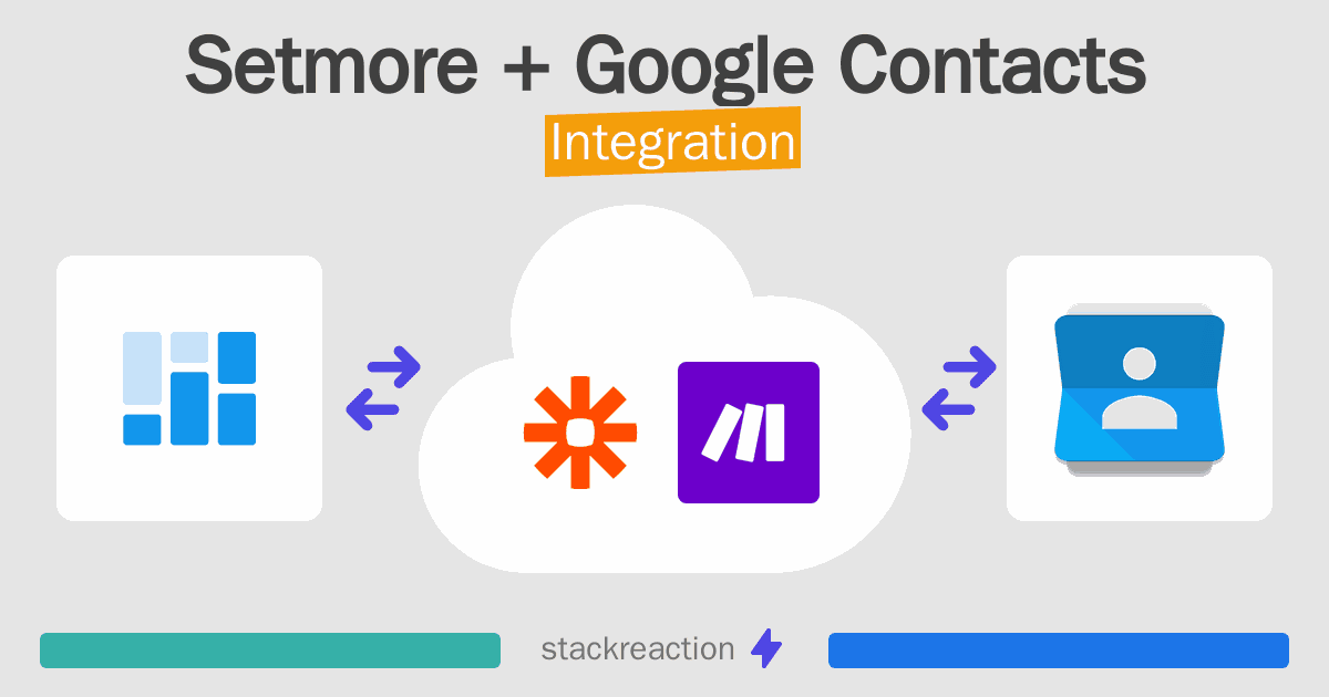 Setmore and Google Contacts Integration