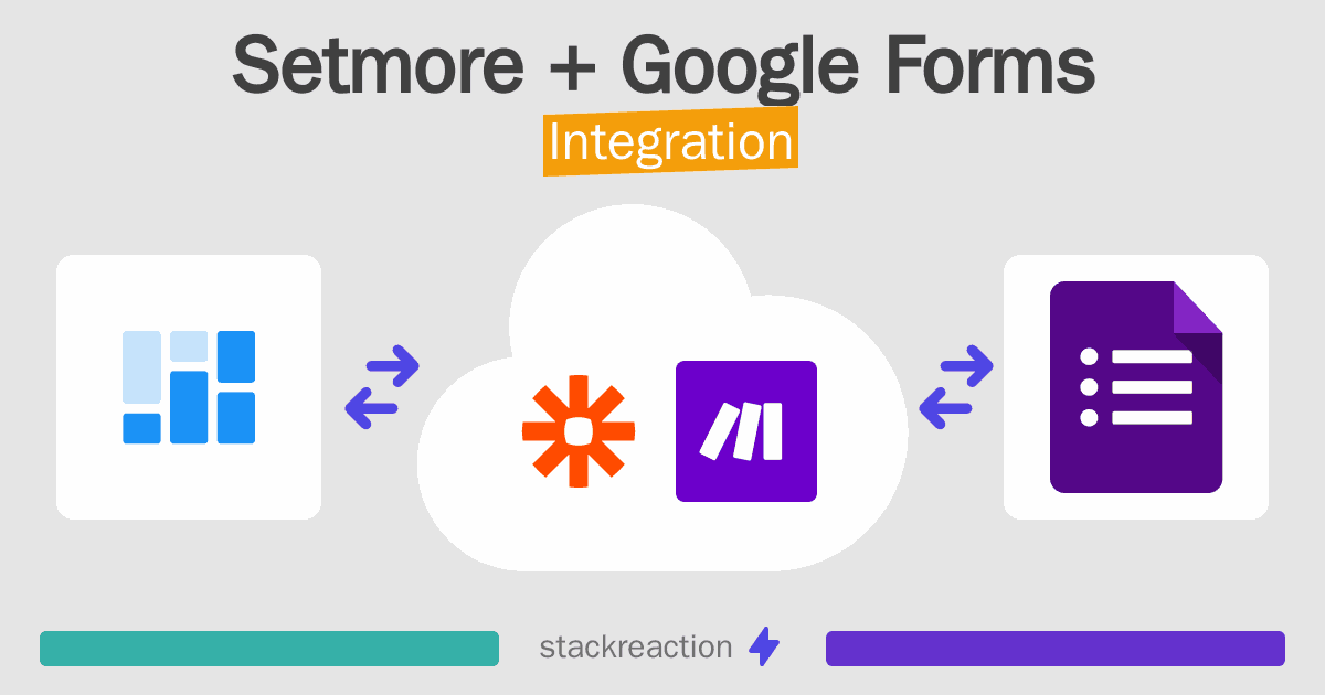 Setmore and Google Forms Integration