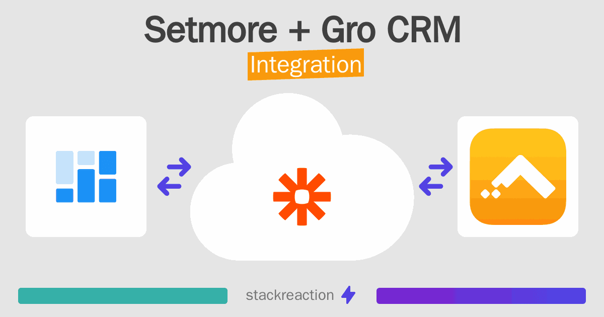 Setmore and Gro CRM Integration