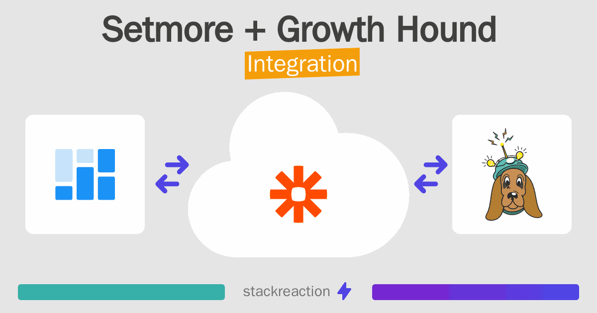 Setmore and Growth Hound Integration