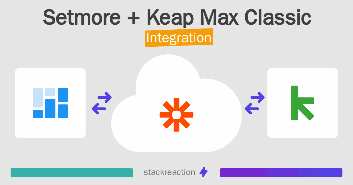 Setmore and Keap Max Classic Integration