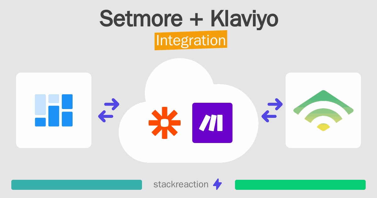 Setmore and Klaviyo Integration