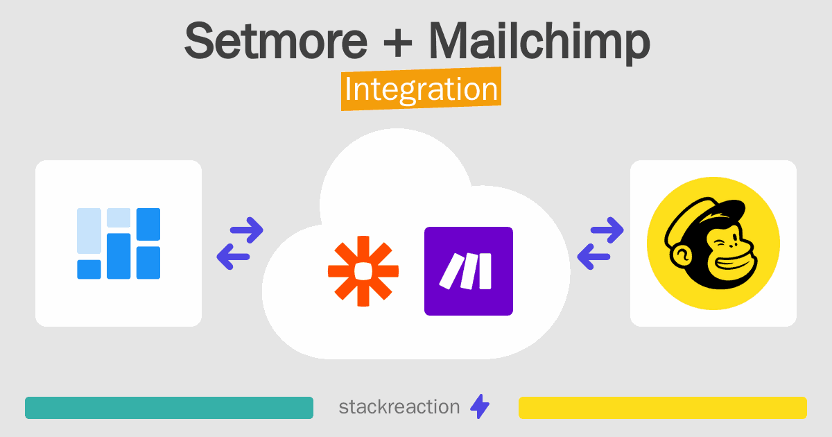 Setmore and Mailchimp Integration