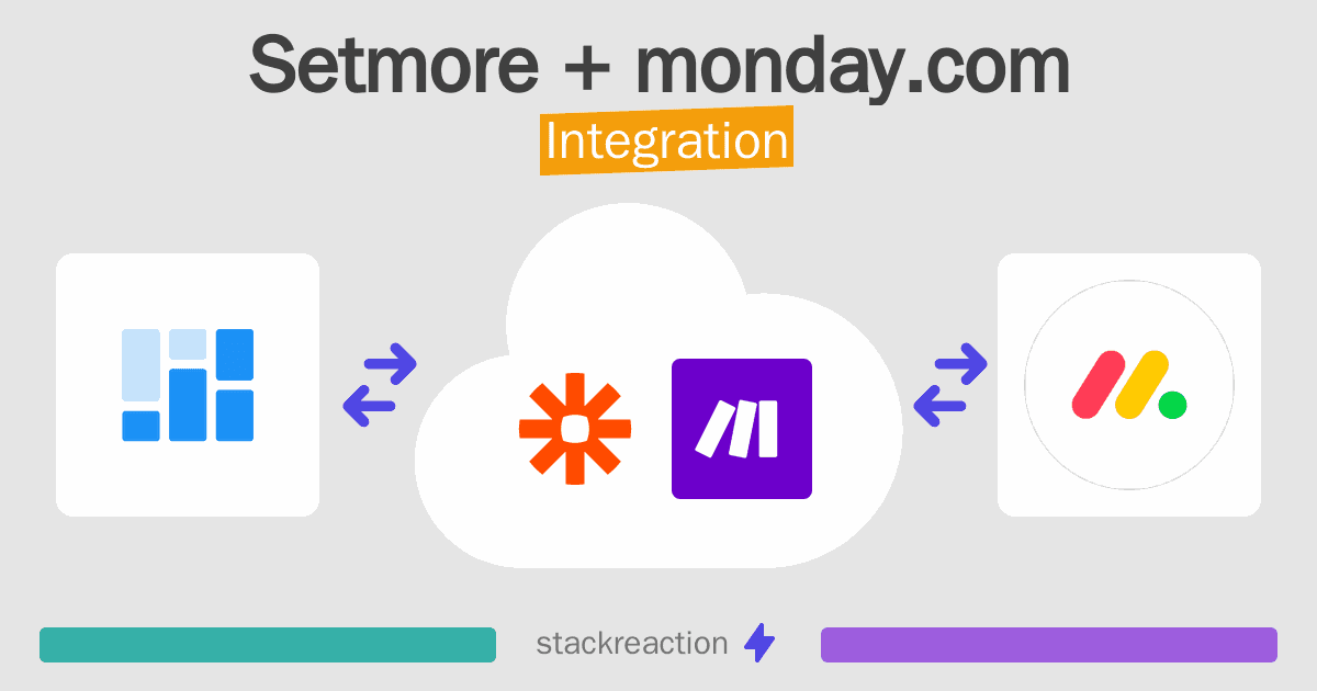 Setmore and monday.com Integration