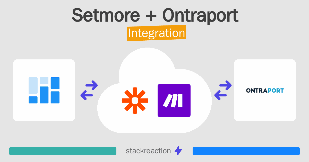 Setmore and Ontraport Integration