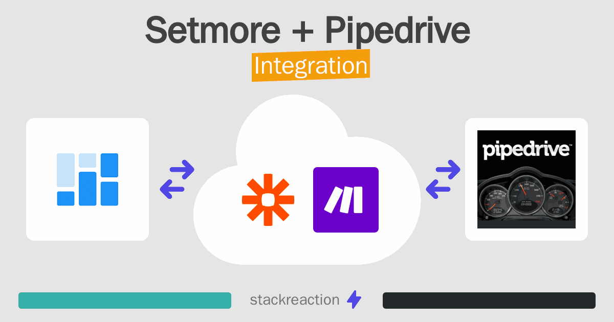 Setmore and Pipedrive Integration