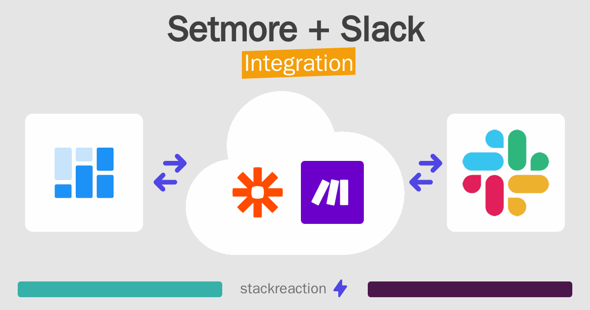 Setmore and Slack Integration