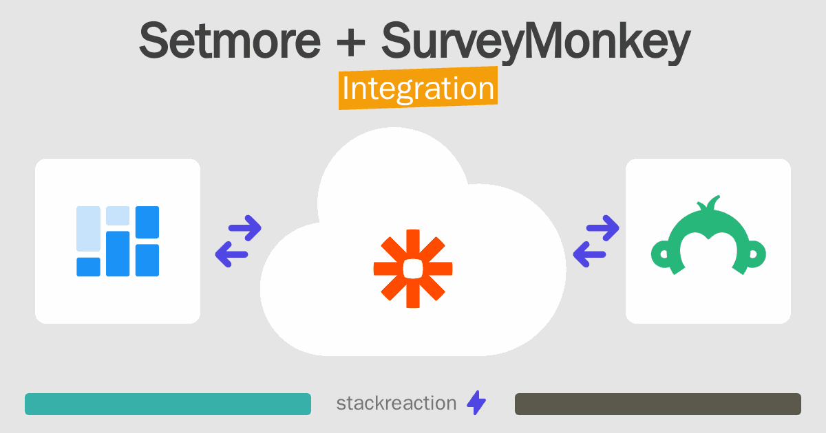 Setmore and SurveyMonkey Integration
