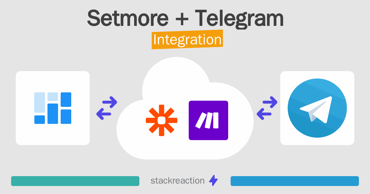 Setmore and Telegram Integration
