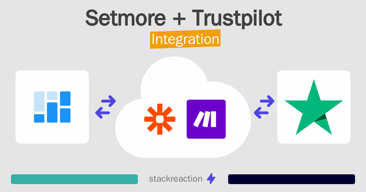 Setmore and Trustpilot Integration