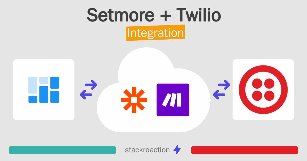 Setmore and Twilio Integration