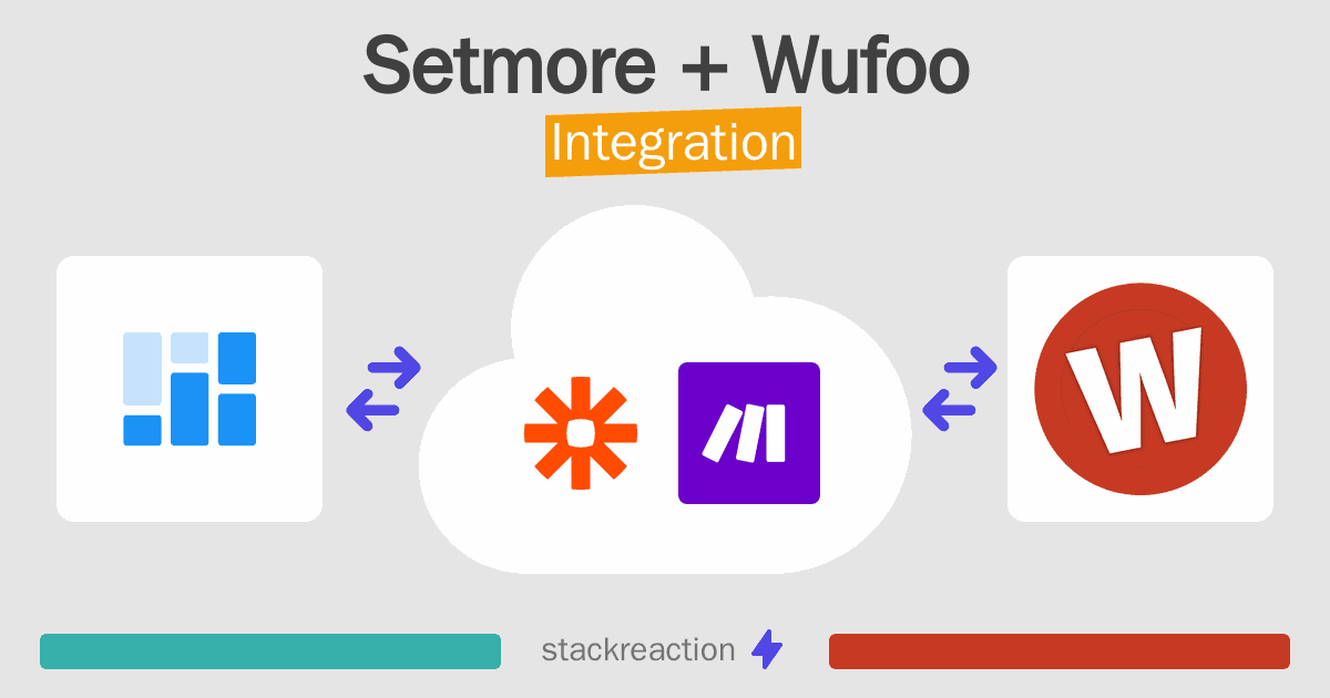 Setmore and Wufoo Integration