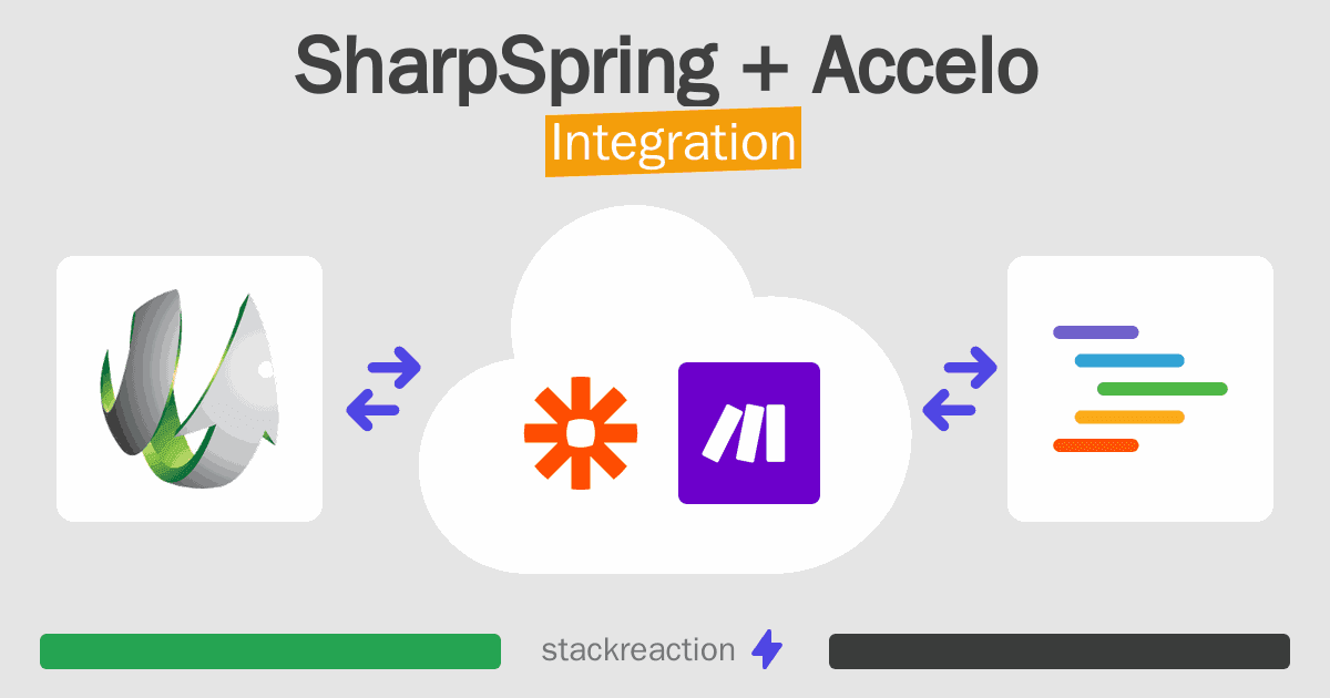 SharpSpring and Accelo Integration