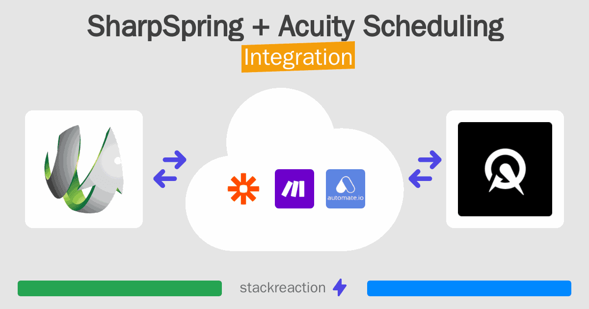 SharpSpring and Acuity Scheduling Integration