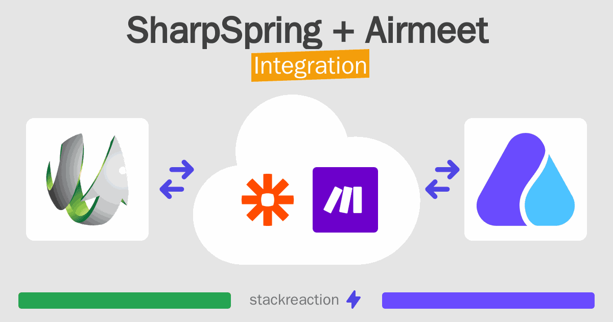 SharpSpring and Airmeet Integration