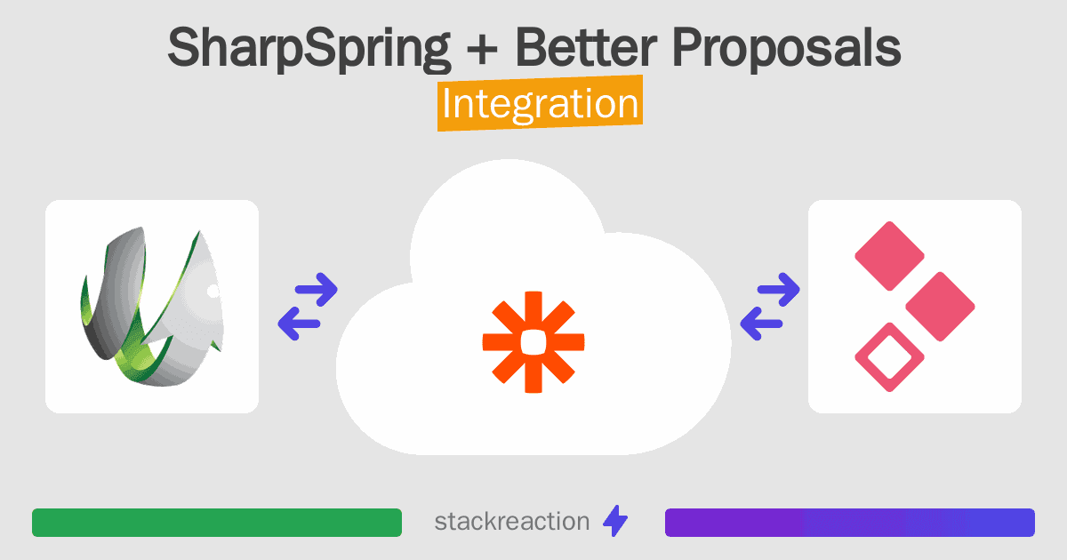 SharpSpring and Better Proposals Integration