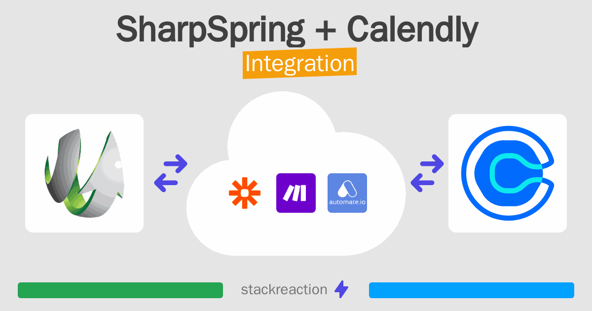 SharpSpring and Calendly Integration