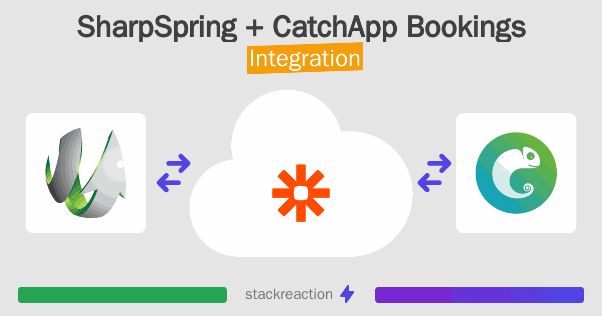 SharpSpring and CatchApp Bookings Integration