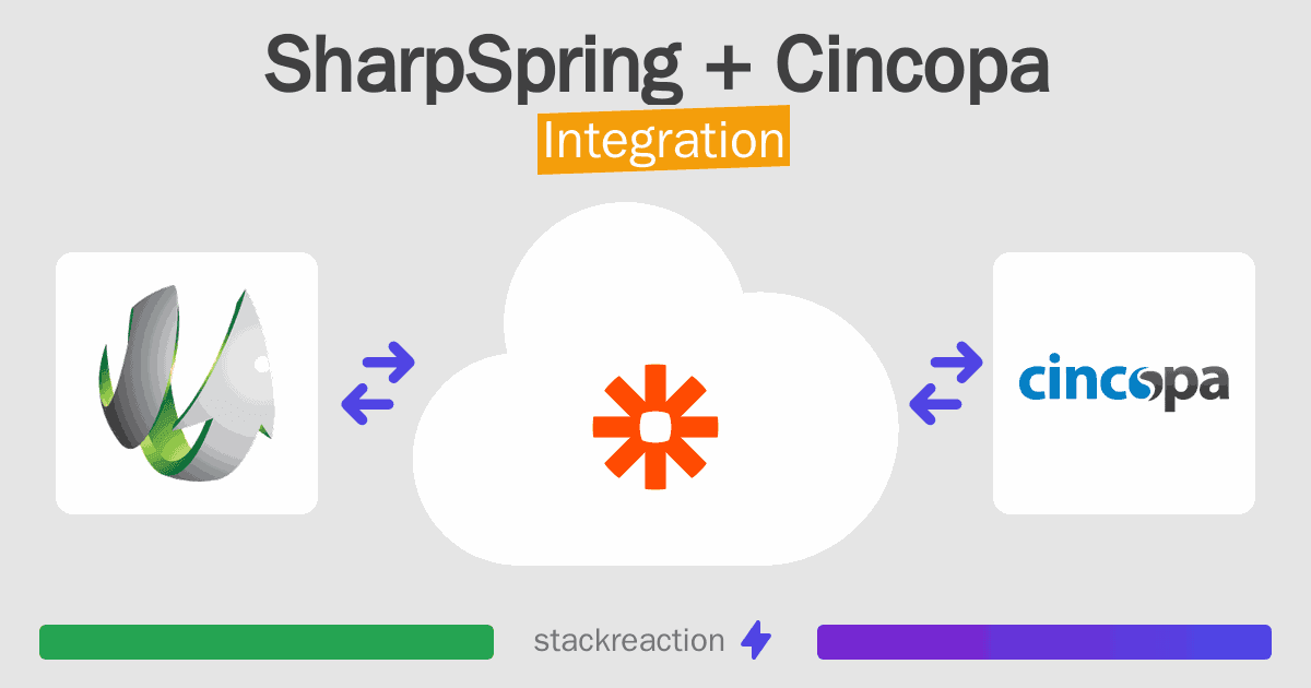 SharpSpring and Cincopa Integration