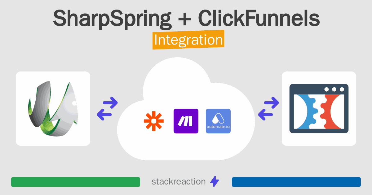 SharpSpring and ClickFunnels Integration