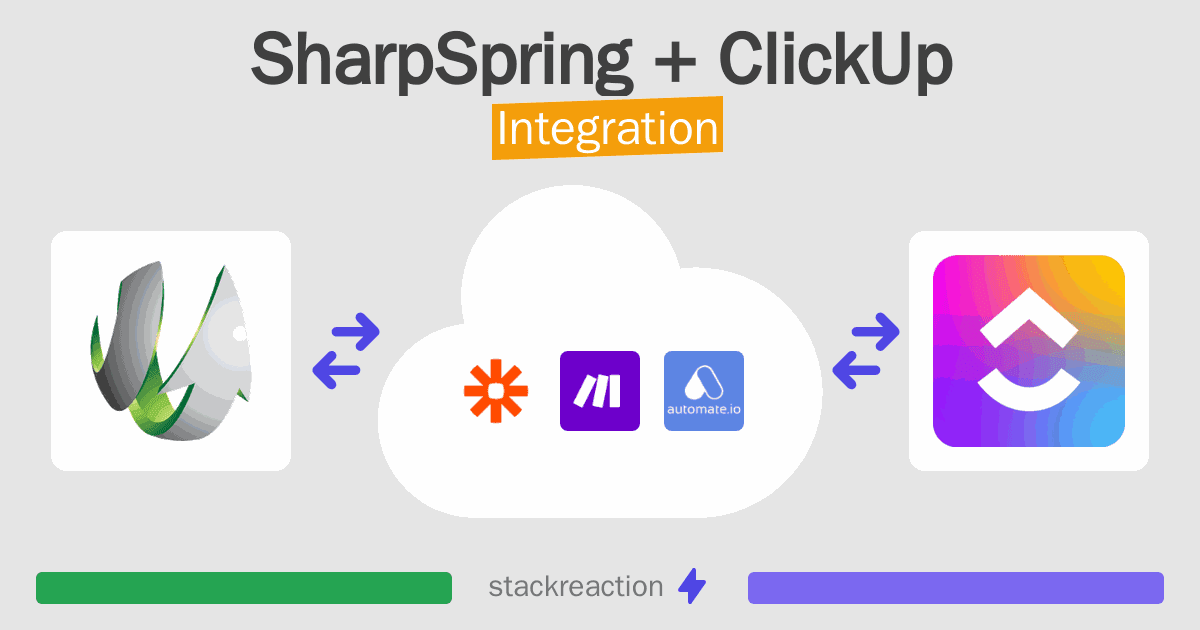 SharpSpring and ClickUp Integration