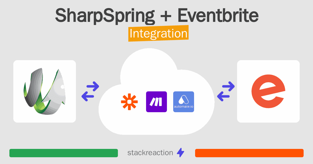 SharpSpring and Eventbrite Integration