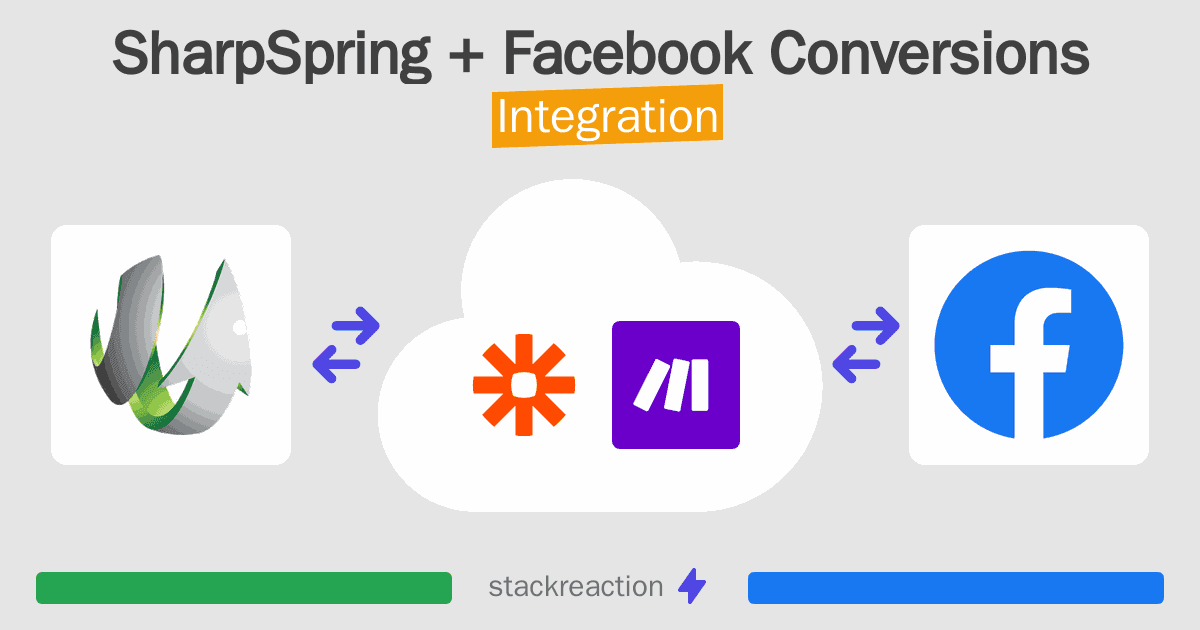 SharpSpring and Facebook Conversions Integration