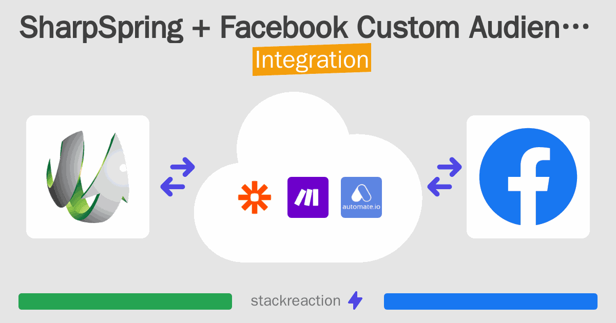 SharpSpring and Facebook Custom Audiences Integration