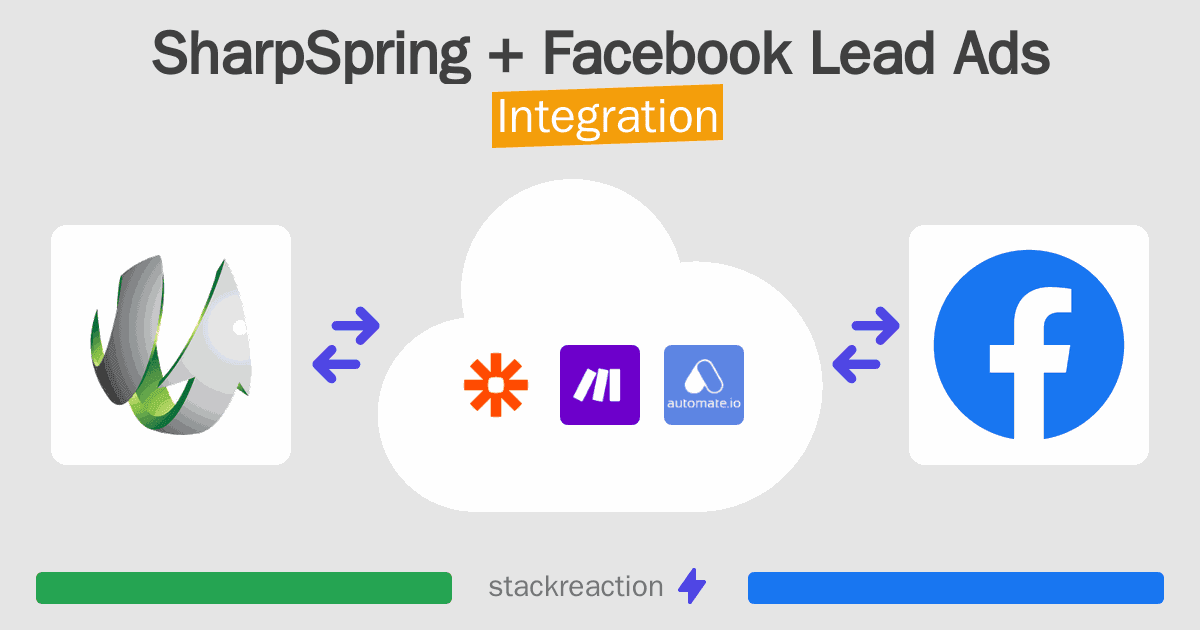 SharpSpring and Facebook Lead Ads Integration