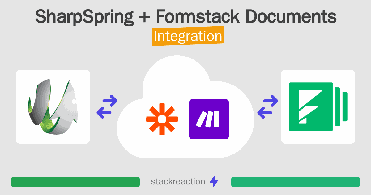 SharpSpring and Formstack Documents Integration